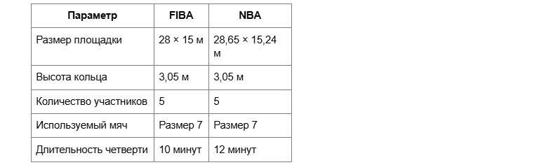 Image: https://inoprosport.ru/images/d5/d5/d5d57a76a72fe0550d317d8a43159a47.png